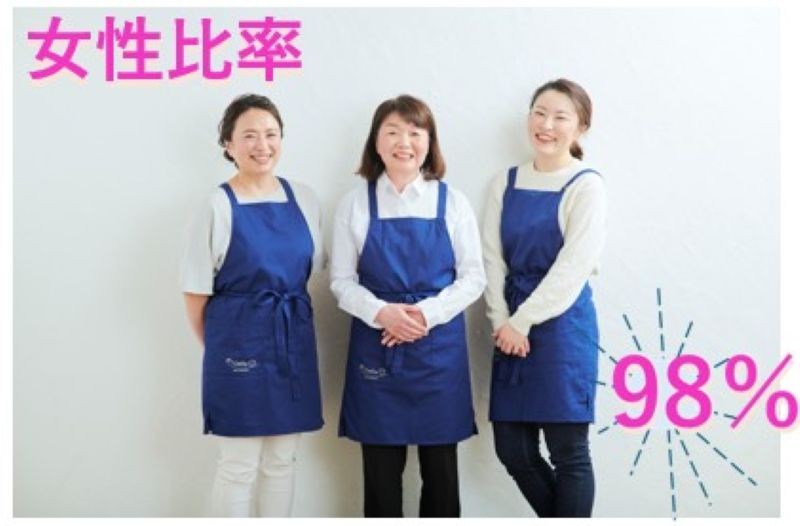 株式会社CaSy（カジ―）の求人画像